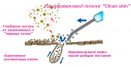 Расход материал на маникюр Расход материал на маникюр